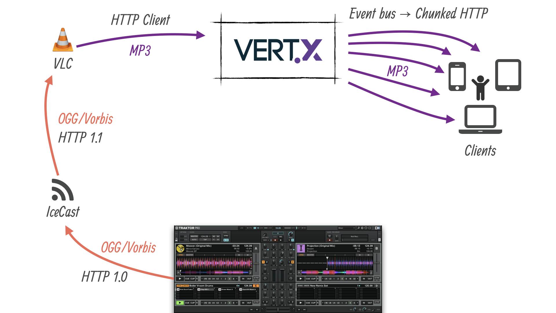 Sound streaming