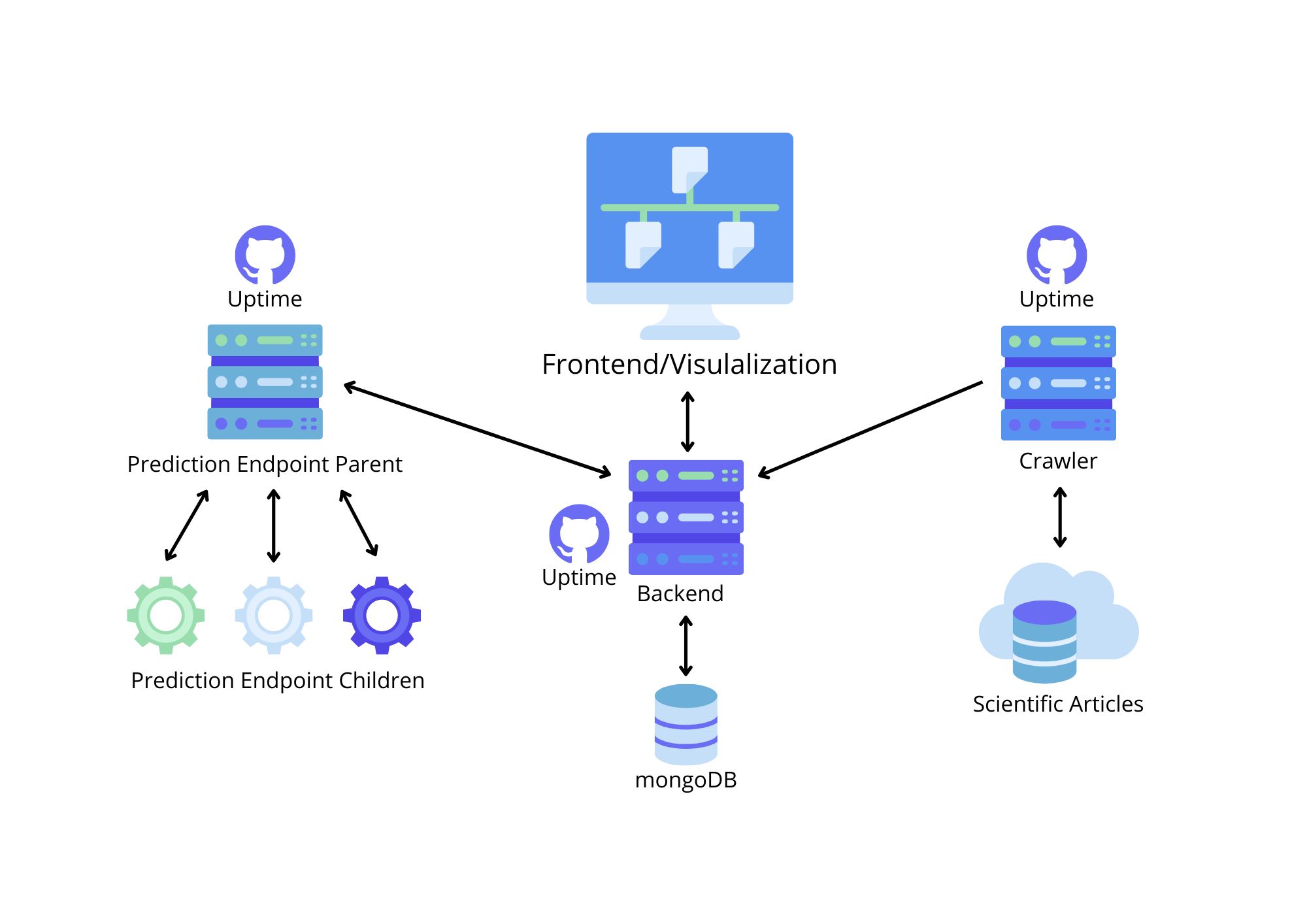 An overview of the components in the CS-Insights ecosystem (in GitHub light mode)