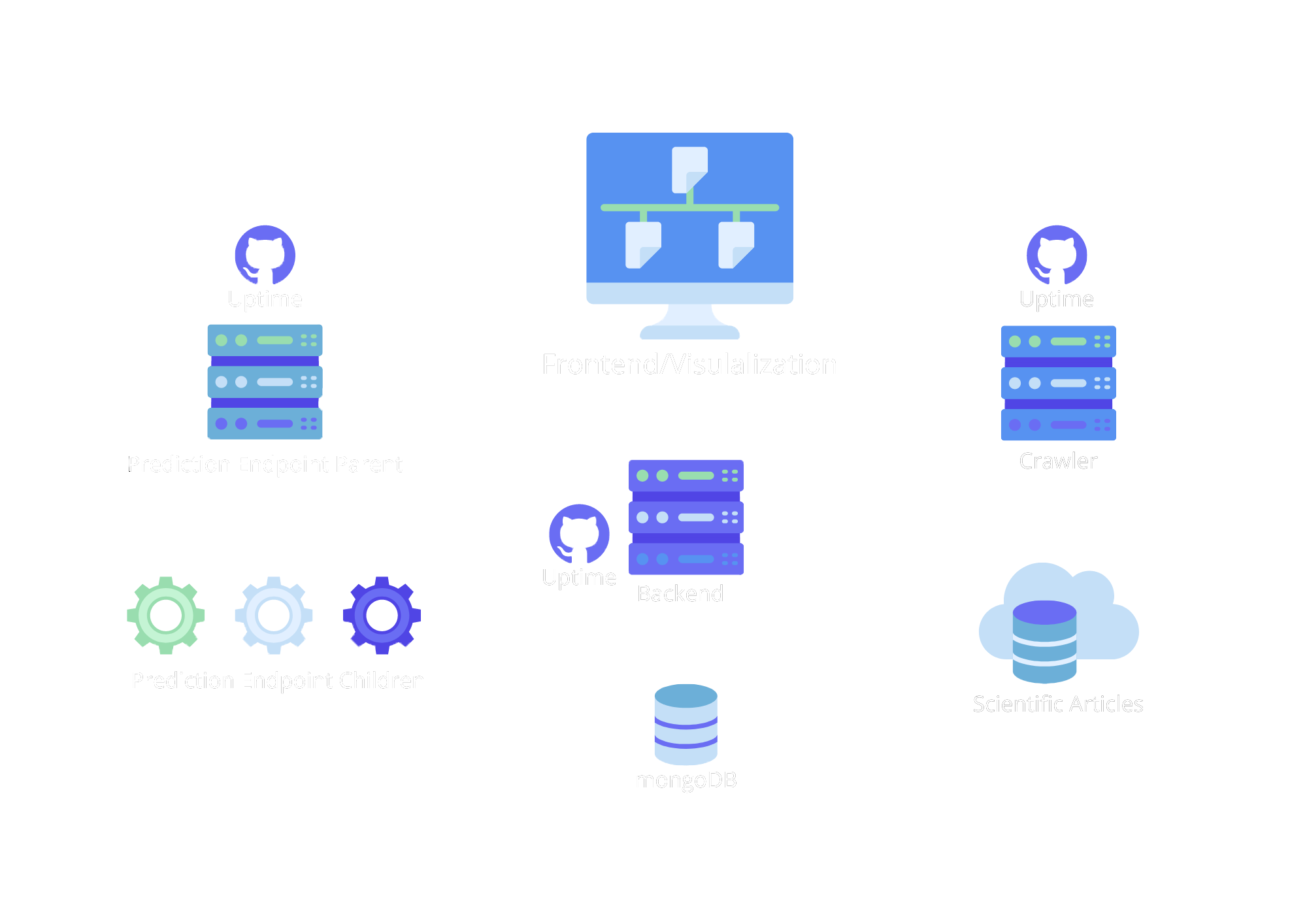 An overview of the components in the CS-Insights ecosystem (in GitHub dark mode)