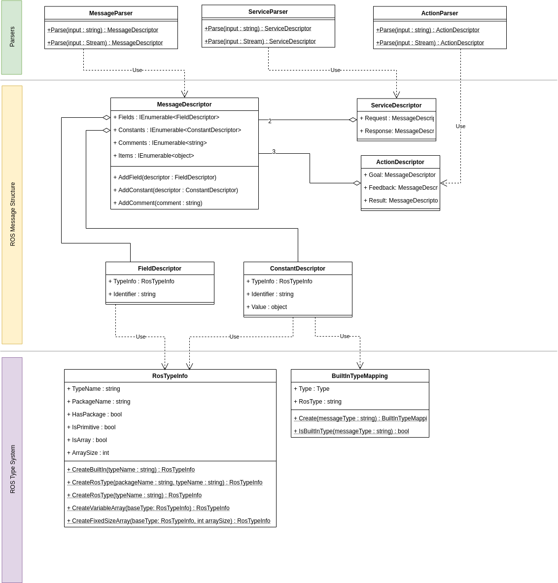 Message Parsers UML diagram