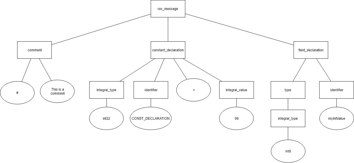 Message Parsers UML diagram