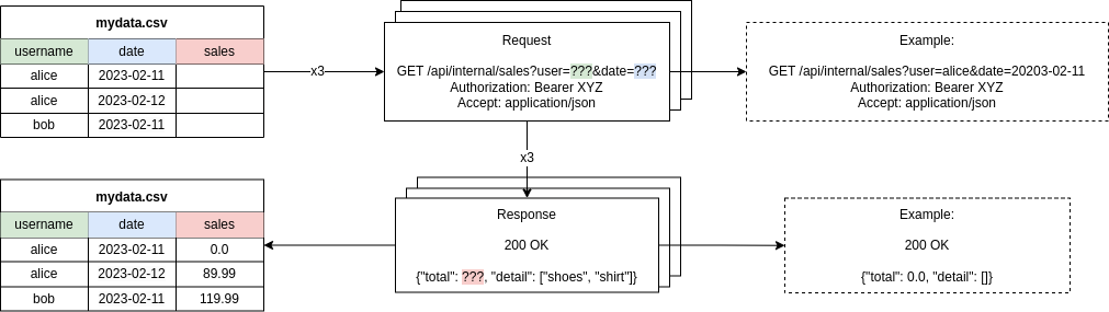 A diagram displaying the flow of data in the plugin