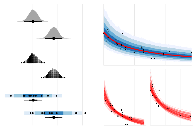 Preview of tidybayes plots