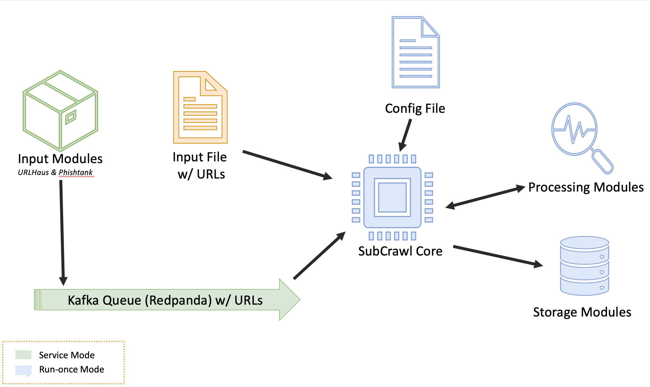 Framework Architecture