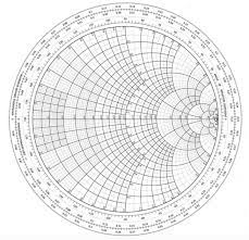 Smith Chart with Annotations