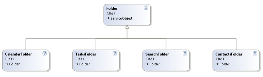 Item Hierarchy