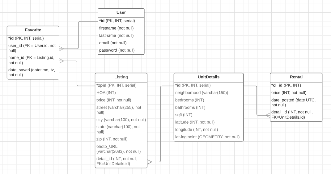 Investable DB Model