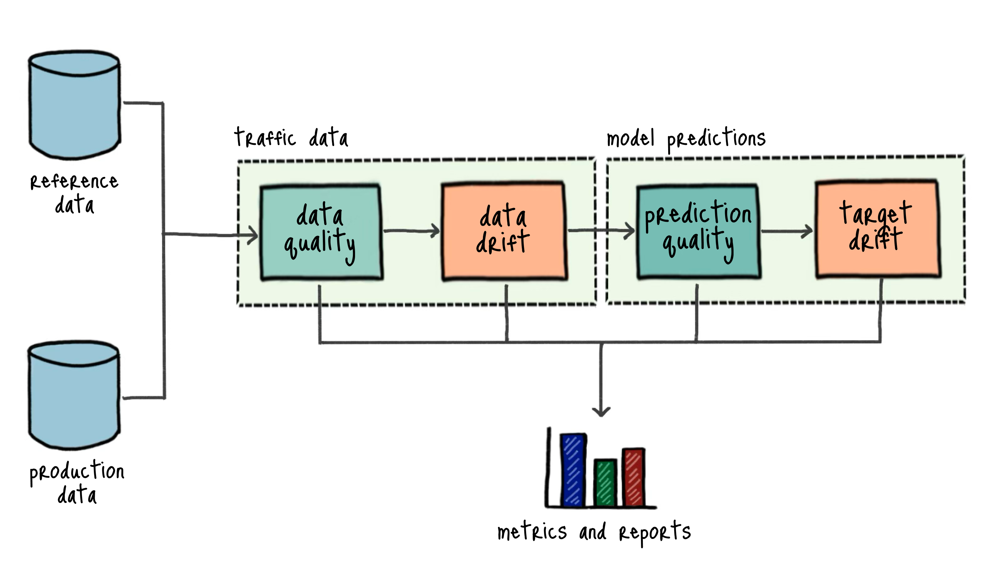 Monitoring pipeline