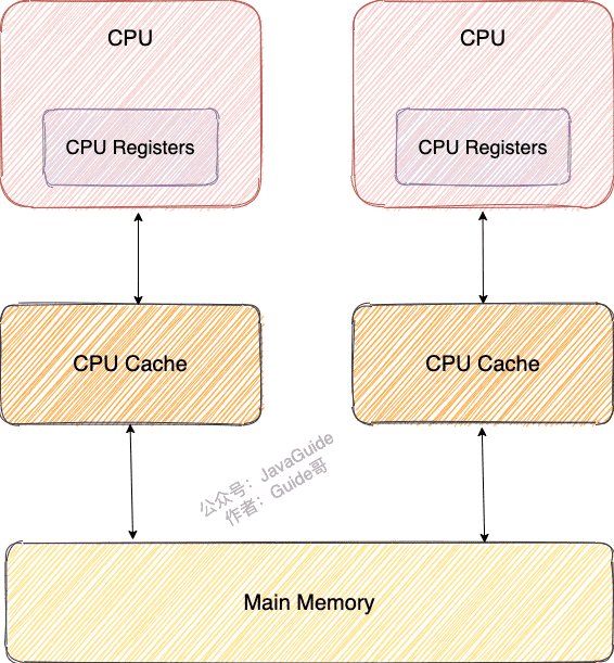 cpu-cache