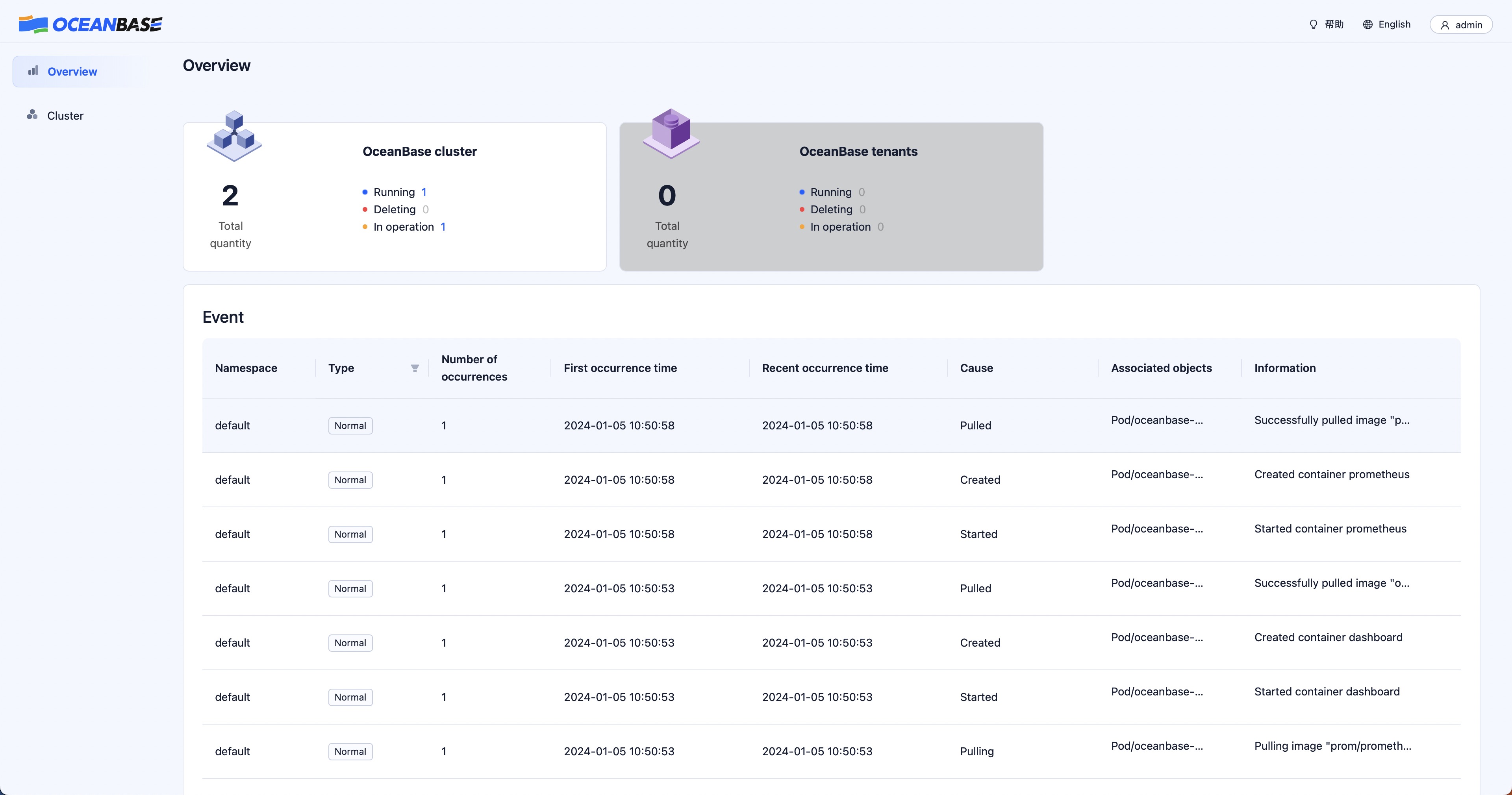 oceanbase-dashboard-overview