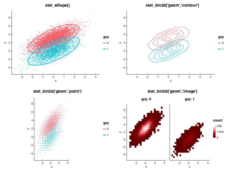 2D density