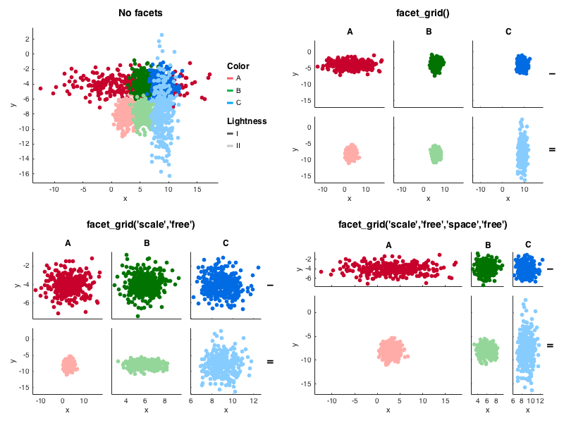 facet_grid() options