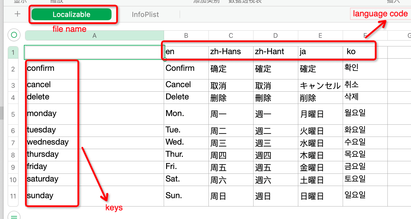 Excel format