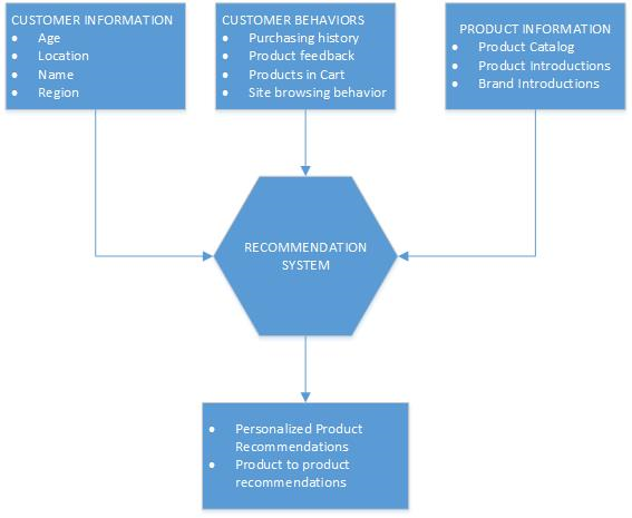 use case diagram