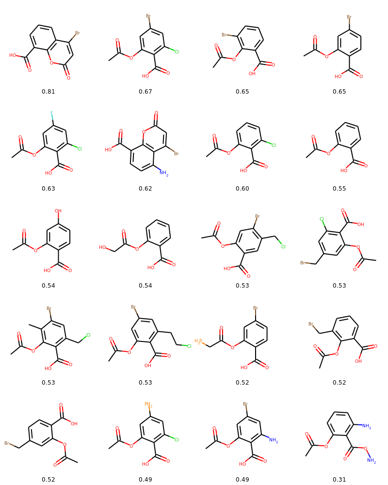 Detailed molecular drawings table