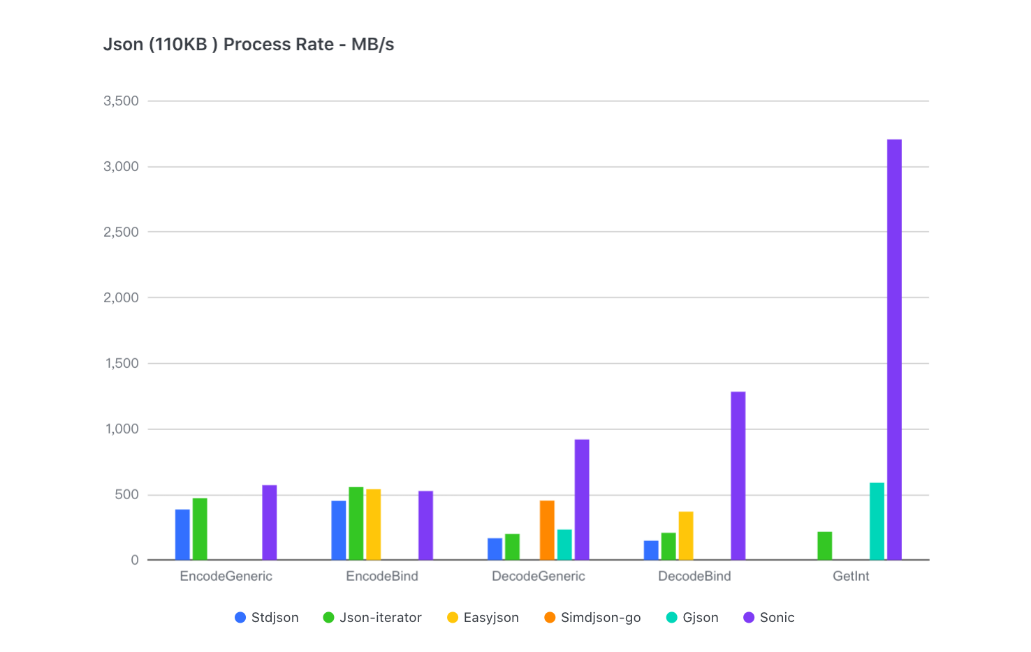 medium benchmarks