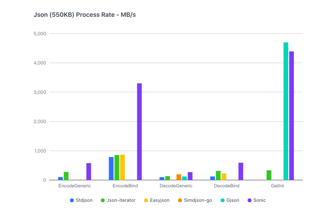 large benchmarks