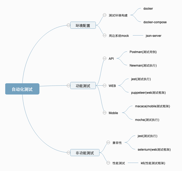 自动化测试