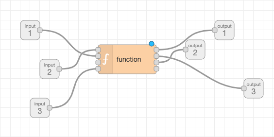 Subflows and functions with multiple inputs