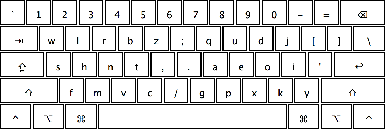 Keyboard Layout