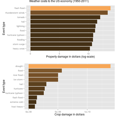 plot of chunk unnamed-chunk-12