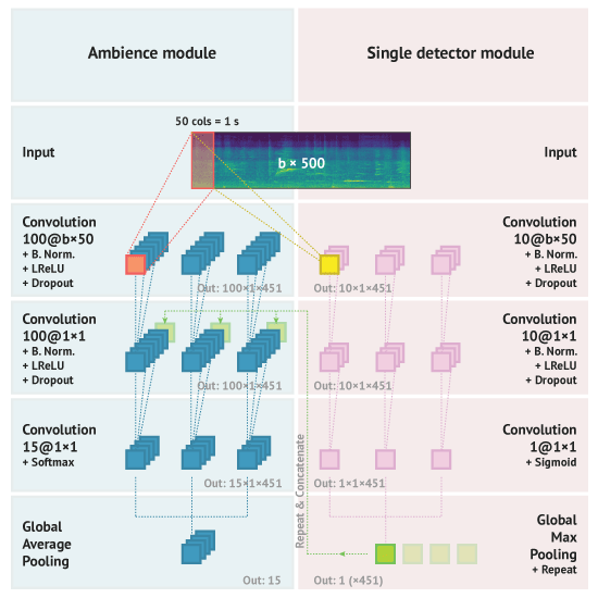 Model structure