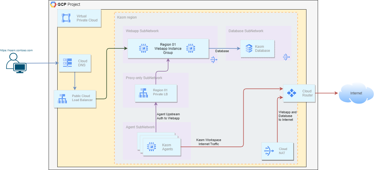 Detailed Diagram