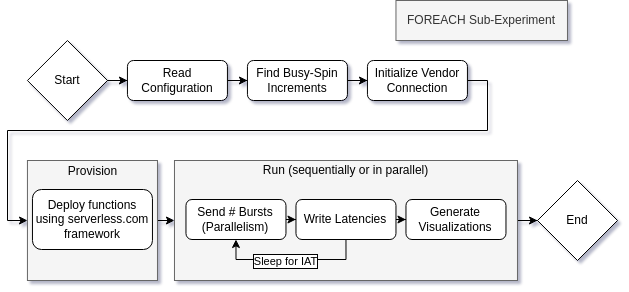 flow chart