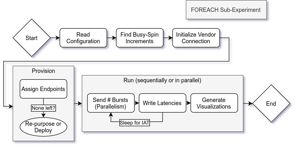 flow chart