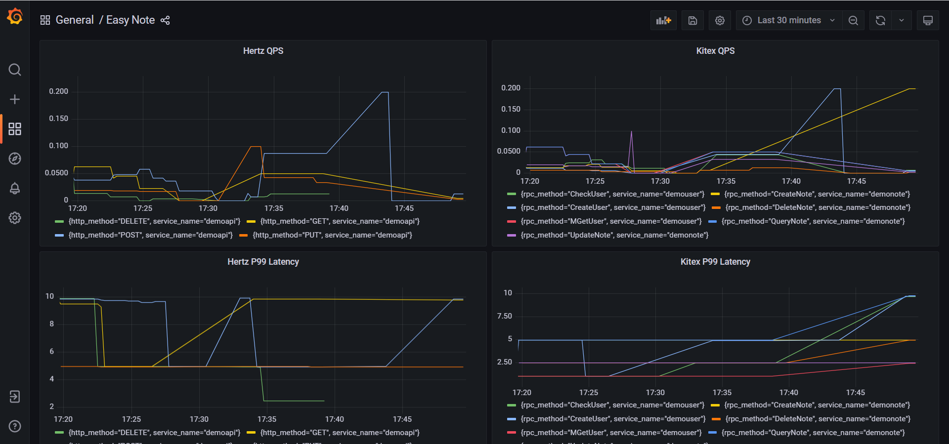 grafana-dashboard-example