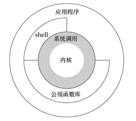 用户态与内核态