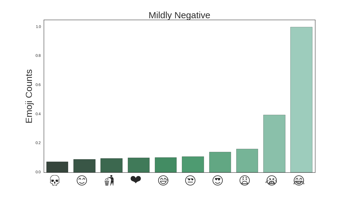 mildly_negative