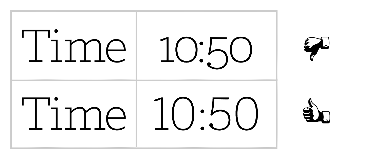 An example of tabular, lining numerals.