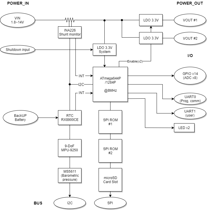 system_diagram