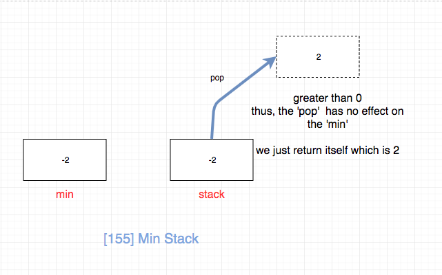 155.min-stack-3