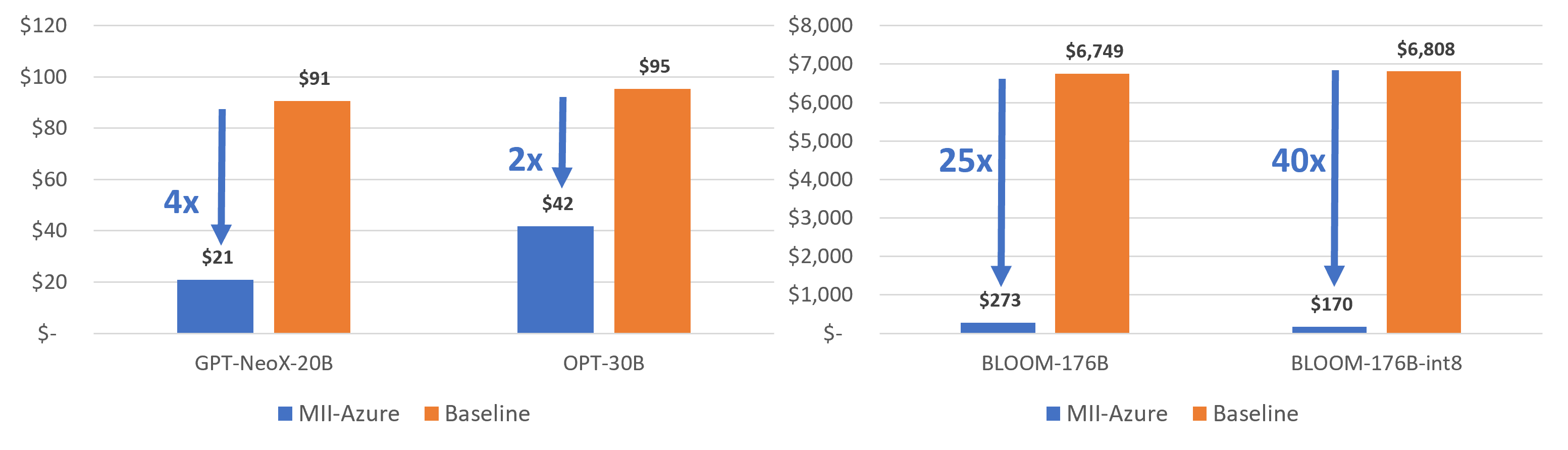 azure cost