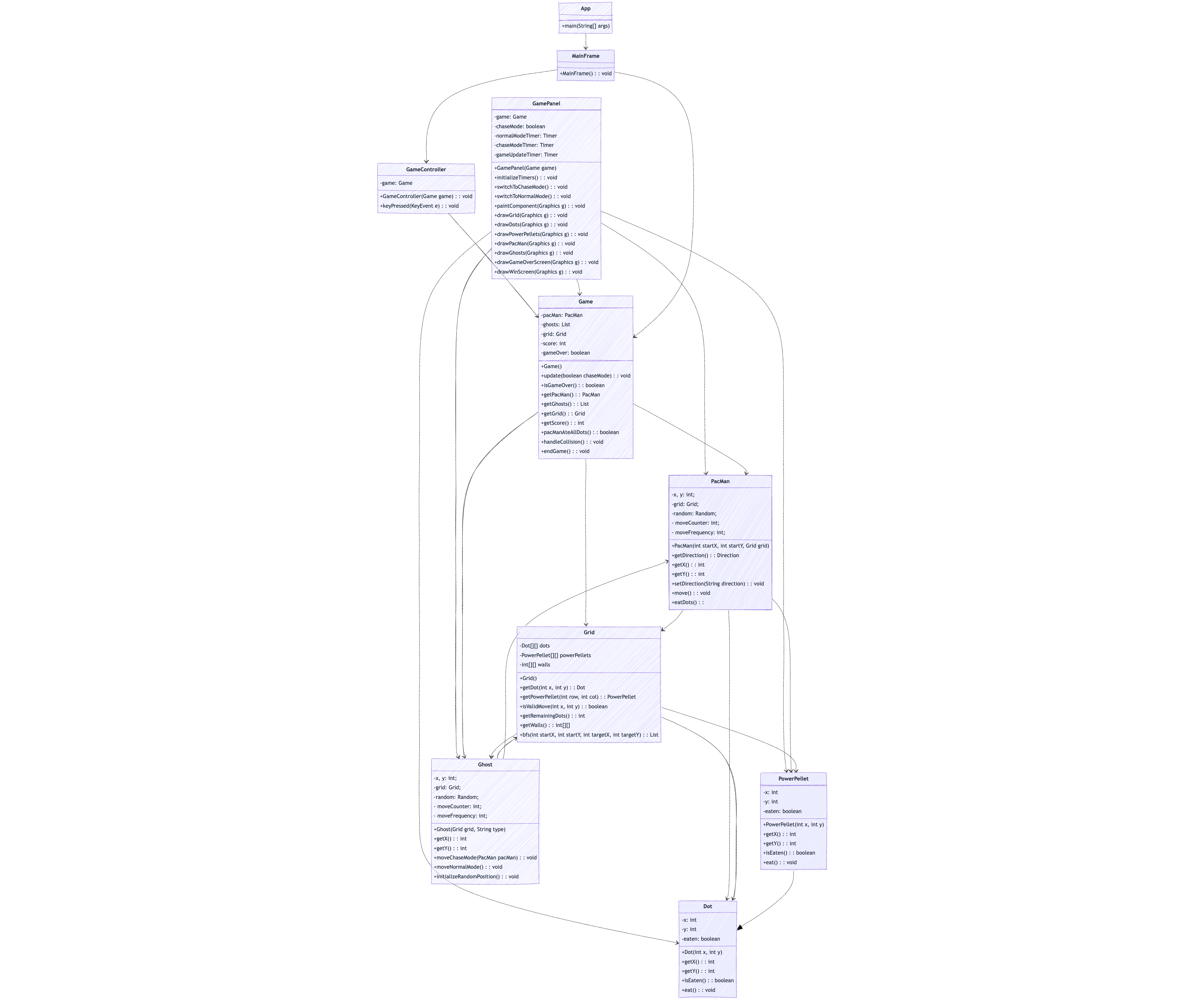 Class Diagram