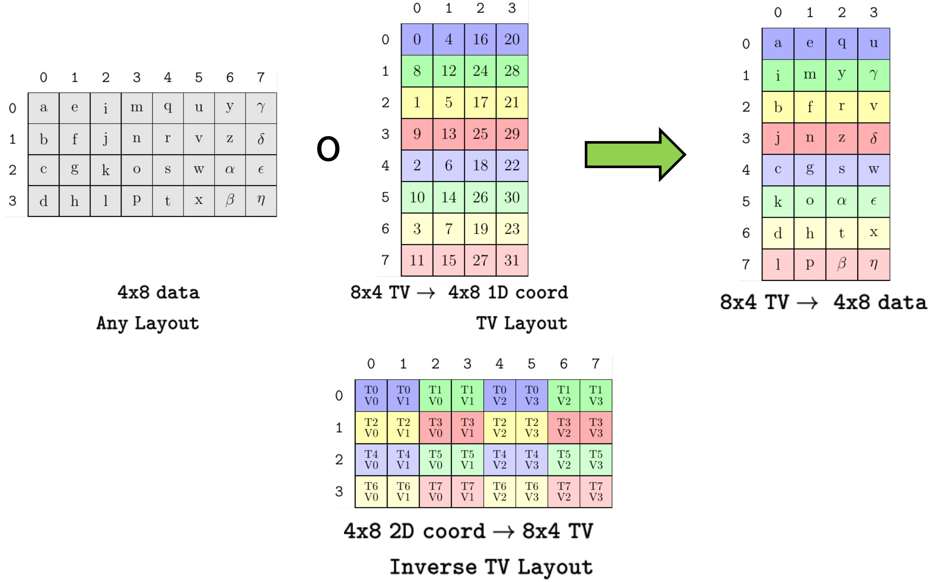 tv_layout.png