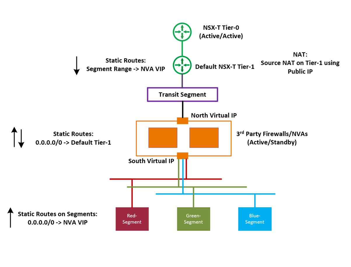 firewall-directly-connected-01