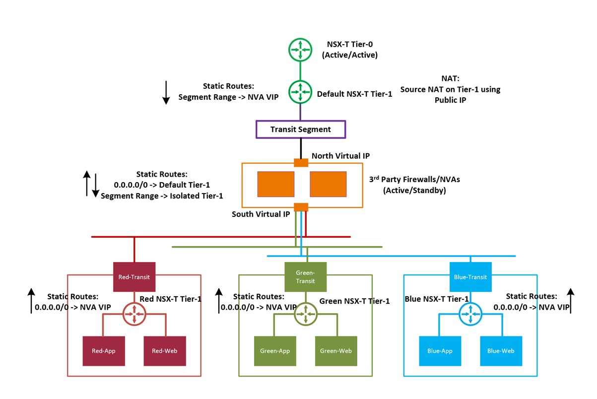 firewall-t1-connected-01