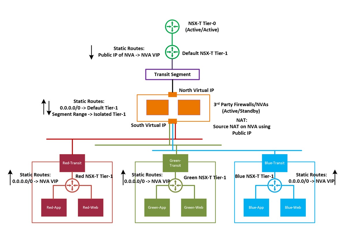 firewall-t1-connected-02