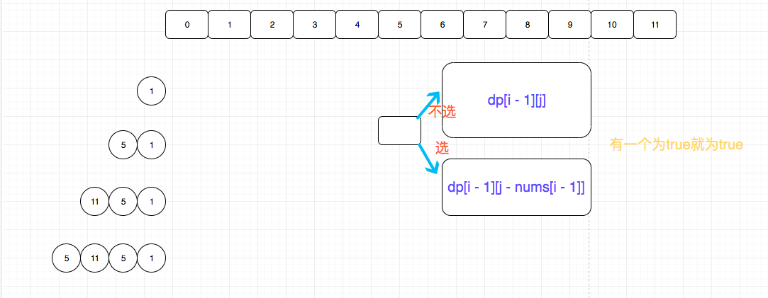 416.partition-equal-subset-sum-2