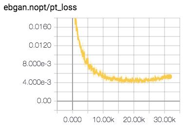 ebgan.nopt.graph