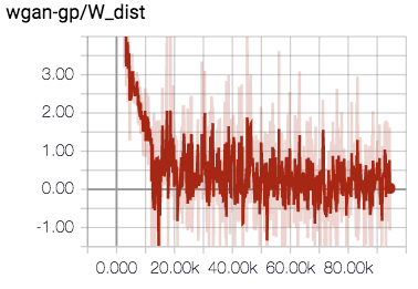 wgan-gp.dcgan.w_dist.expand