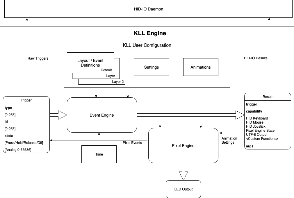 KLL Overview