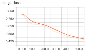 margin_loss