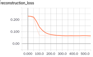 reconstruction_loss