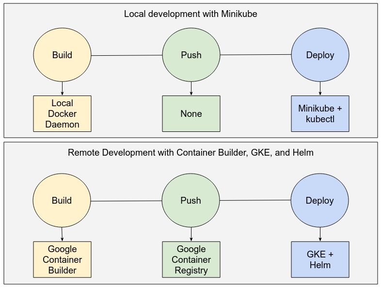 Plugability Diagram