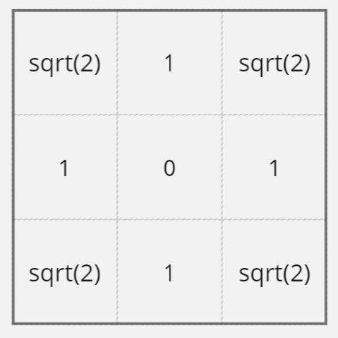 The used convolution filter.