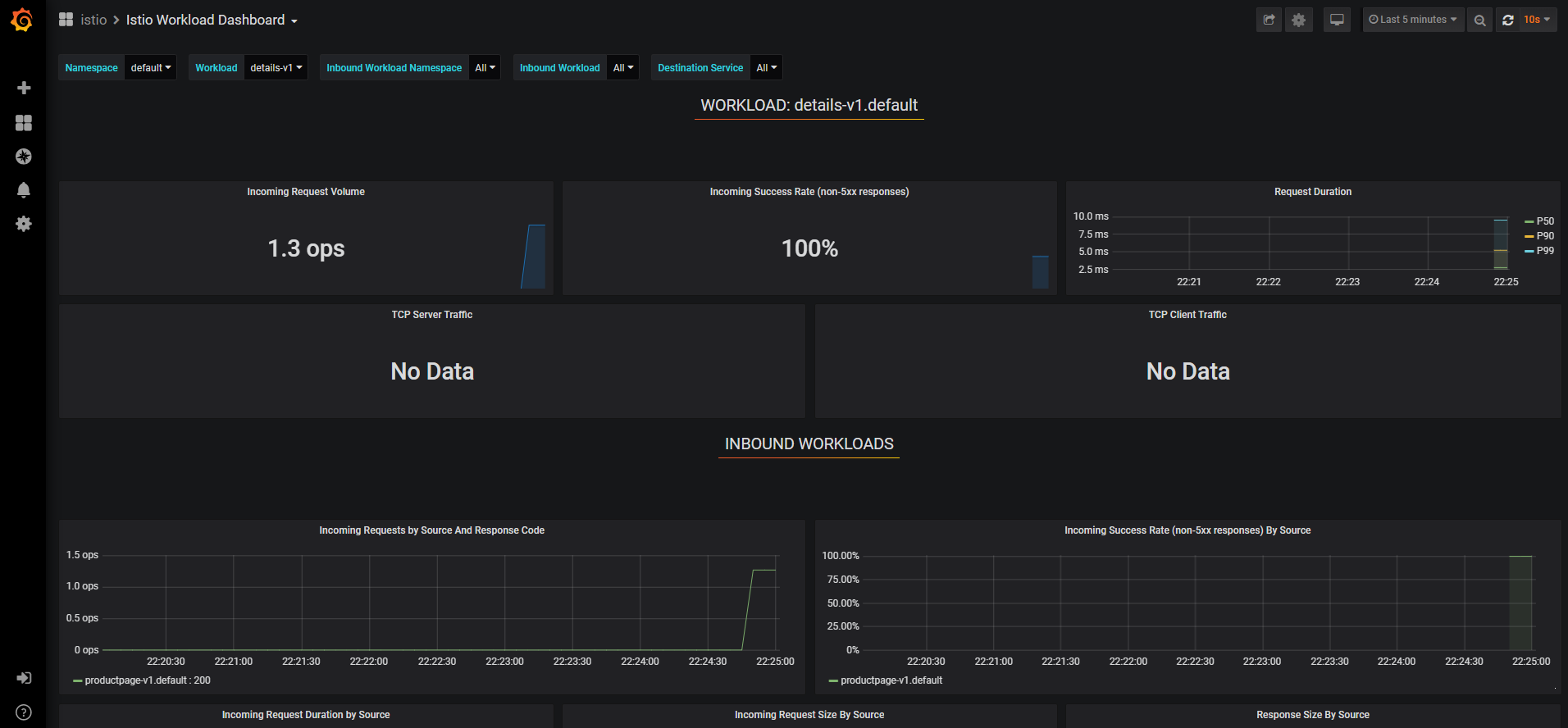 Istio 可视化工作负载仪表盘